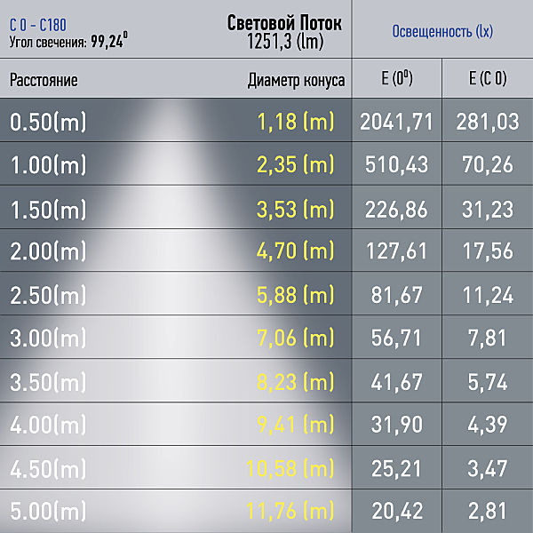 Трековый светильник ЭРА Nova TRM20-3-22-12W3K-B