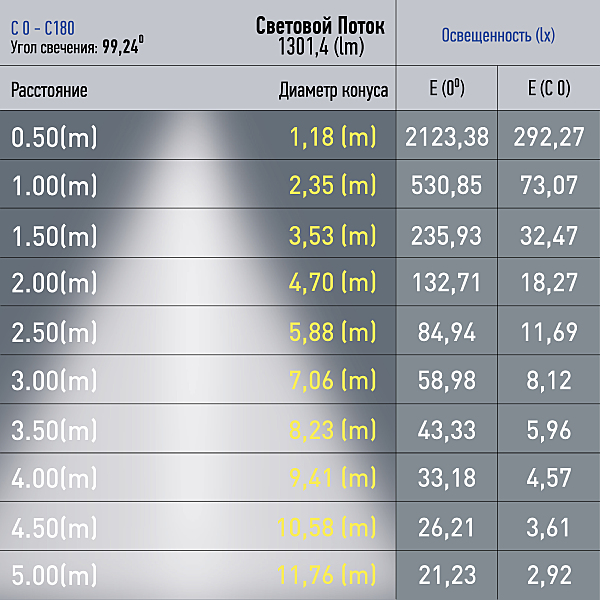 Трековый светильник ЭРА Nova TRM20-4-11-6W3K-B