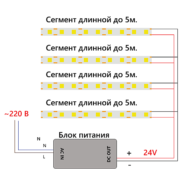 LED лента Feron LS530 48969